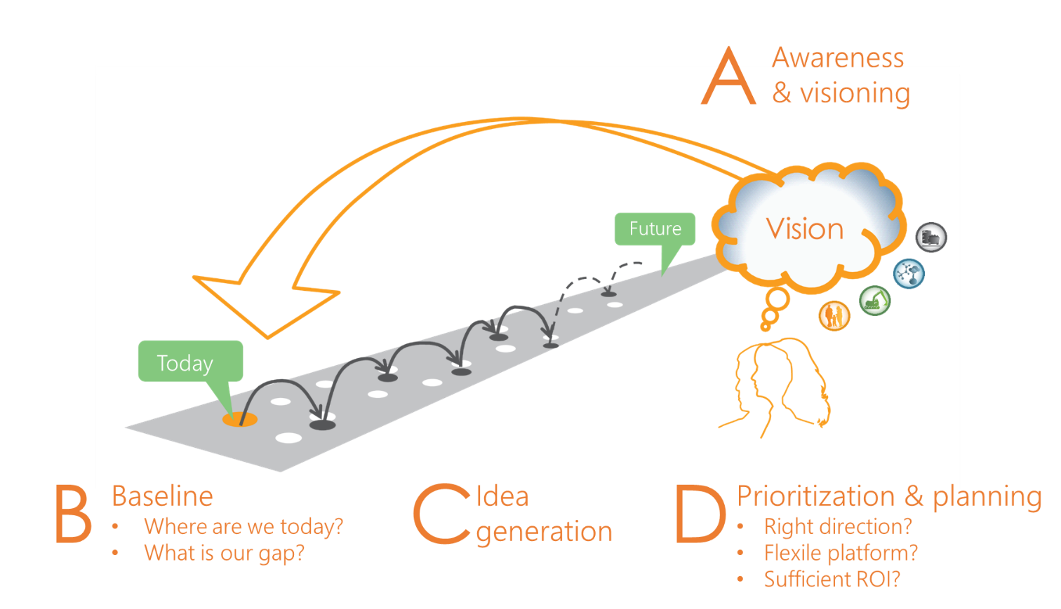 Sustainability Principles